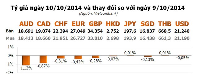 Vàng dứt chuỗi 5 ngày tăng, USD tự do ngừng giảm ảnh 2