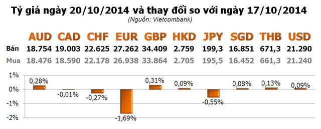 Ngược thế giới, vàng trong nước giảm nhẹ, USD tăng mạnh ảnh 2