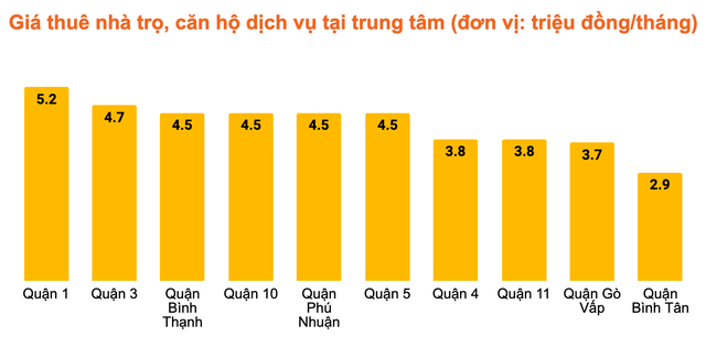 Nguồn: Nhatot.com