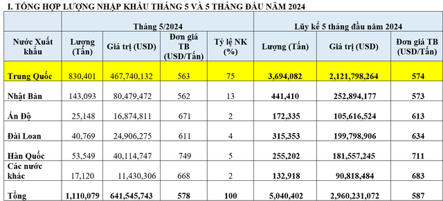 hrc nhap khau va gia 6914