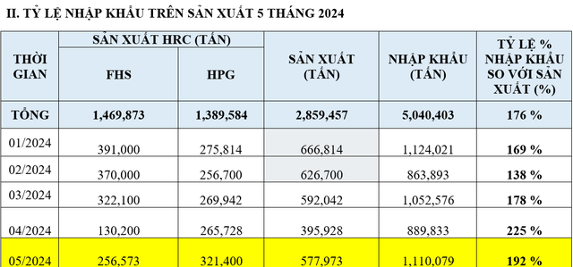 hrc nhap khau va san xuat 823