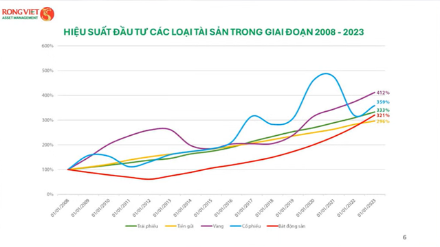 NĐT cá nhân nhìn vào nội tại từng doanh nghiệp để lựa chọn cơ hội