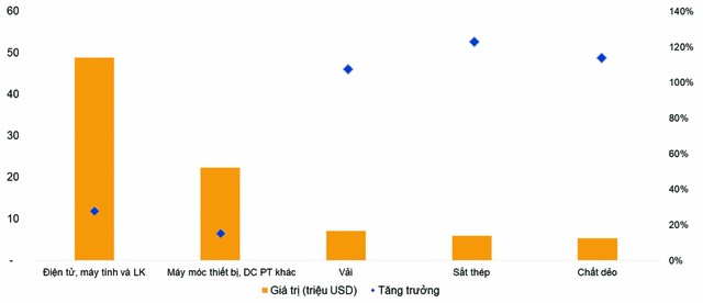 Kim ngạch nhập khẩu 6T2024 theo các sản phẩm chủ lực. Kim ngạch nhập khẩu 6T2024 theo các sản phẩm chủ lực.