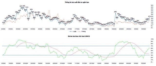 Các chỉ báo tâm lý thị trường ngày 20/9/2024. Các chỉ báo tâm lý thị trường ngày 20/9/2024.