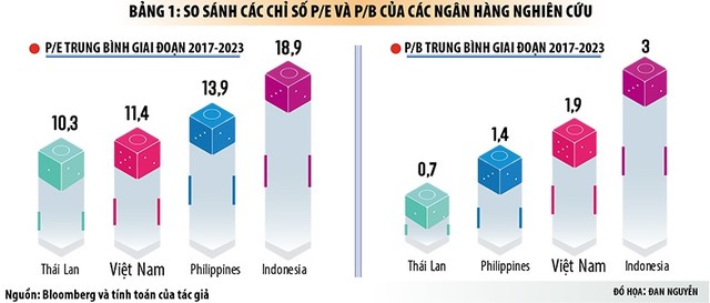 “Cổ phiếu vua” và những cơ hội