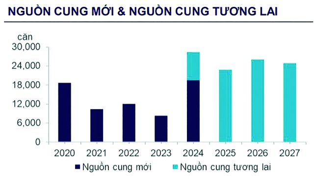 2025 - Hà Nội sẽ “sạch bóng” căn hộ hạng trung