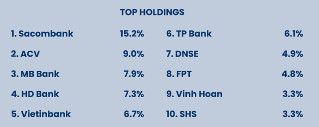 Top 10 khoản đầu tư chiếm tỷ trọng lớn nhất danh mục của PYN Elite trong tháng 5