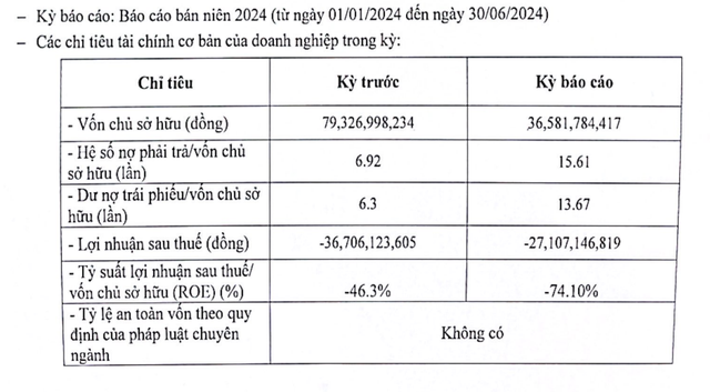 Các thông tin tài chính của Hoàng Sơn 2