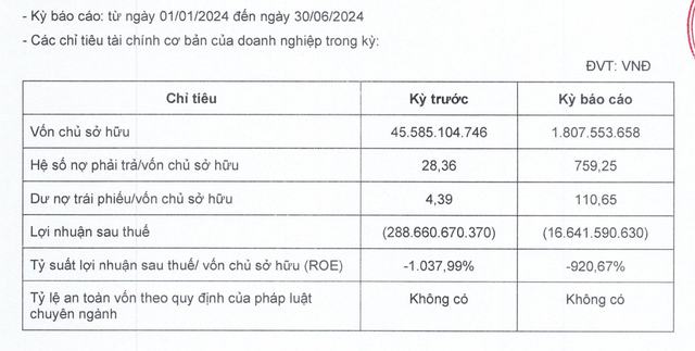 Tình hình tài chính nửa đầu năm 2024 của Giải trí và Giáo dục Galaxy Tình hình tài chính nửa đầu năm 2024 của Giải trí và Giáo dục Galaxy