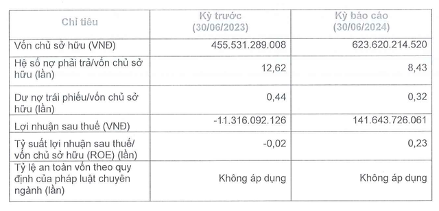 Công bố thông tin của Dịch vụ Đầu tư Lucky House