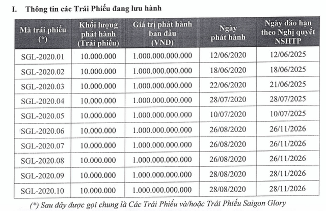 Saigon Glory đã phát hành 10.000 tỷ đồng trái phiếu với tài sản đảm bảo chính là dự án The Spirit of Saigon Saigon Glory đã phát hành 10.000 tỷ đồng trái phiếu với tài sản đảm bảo chính là dự án The Spirit of Saigon