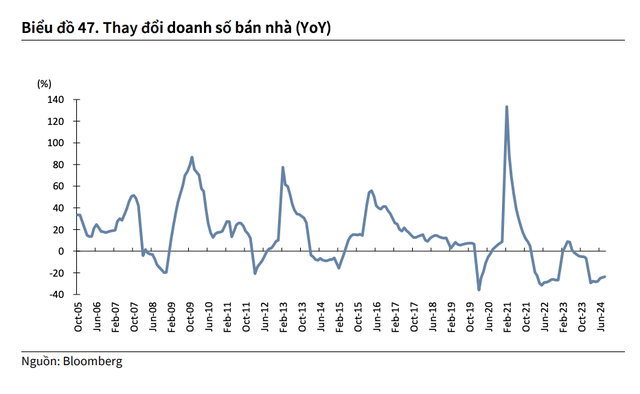 Trung Quốc chưa thể gỡ rối cho thị trường Bất động sản. Trung Quốc chưa thể gỡ rối cho thị trường Bất động sản.