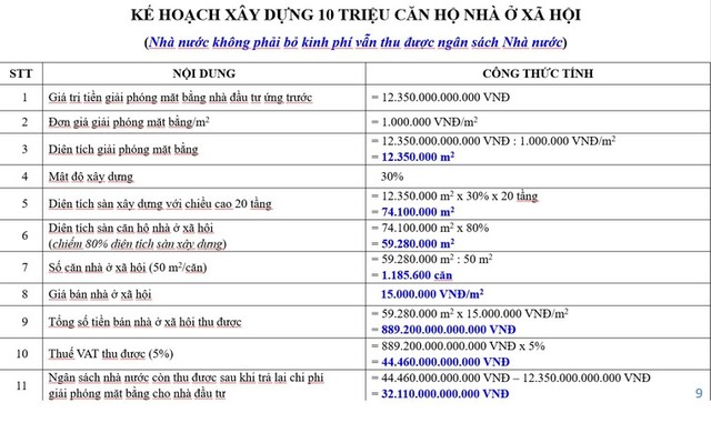 Chi phí làm nhà ở xã hội theo dự tính của ông Nguyễn Hữu Đường, Chủ tịch HĐQT Công ty TNHH Hòa Bình