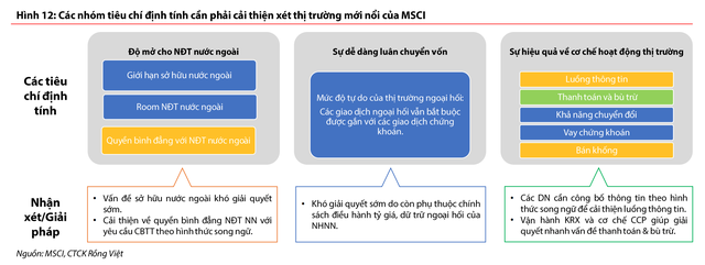 Việt Nam còn nhiều vấn đề định tính chưa đáp ứng