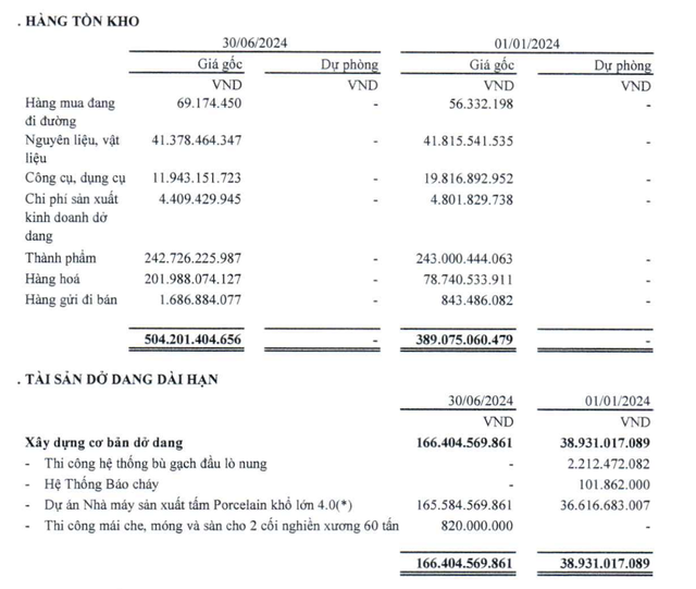 Cơ cấu tồn kho và tài sản dở dang dài hạn tại thời điểm 30/6/2024