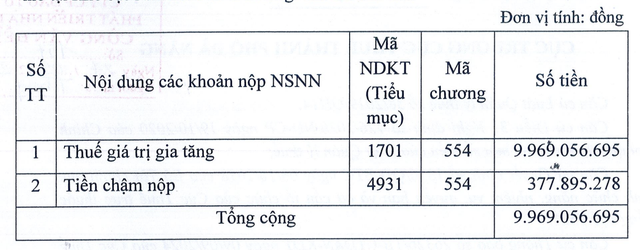 Nội dung Nhà Đà Nẵng bị cưỡng chế gần 9,97 tỷ đồng