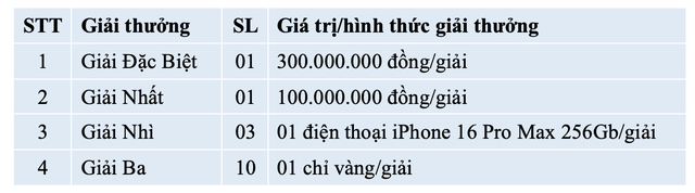 Cơ cấu giải thưởng khi tham gia ĐHĐCĐ bất thường ngày 15/1/2025