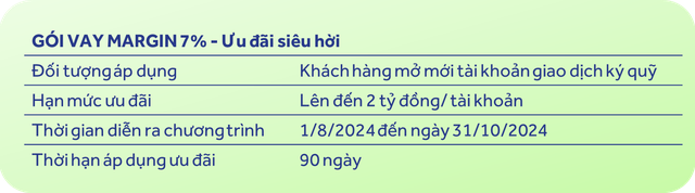 Chi tiết Gói vay siêu hời chỉ 7%/năm