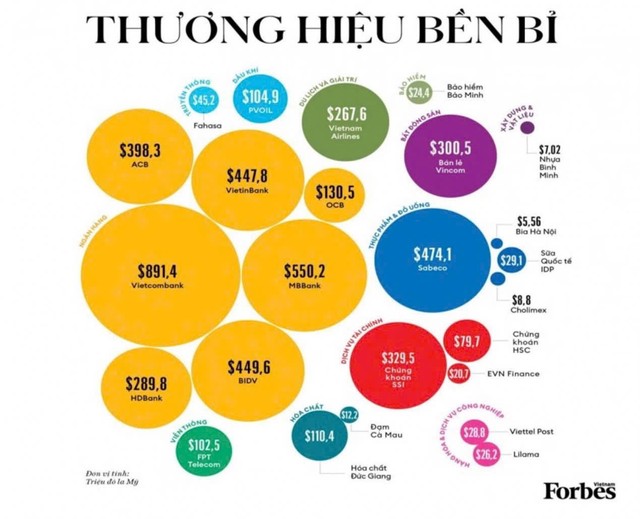 TOP 25 thương hiệu dẫn đầu năm 2024 do Tạp chí Forbes Việt Nam công bố