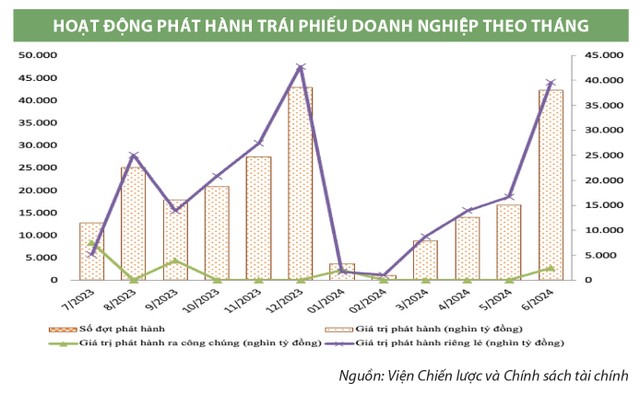 An tâm với hệ thống giao dịch trái phiếu riêng lẻ