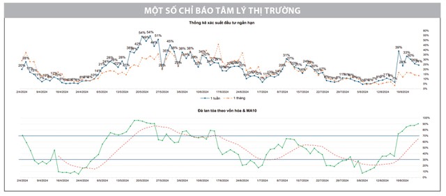 Dòng tiền gia tăng, thị trường bứt phá