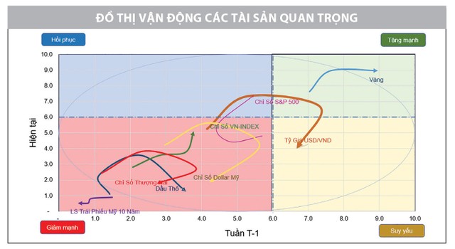 Dòng tiền gia tăng, thị trường bứt phá