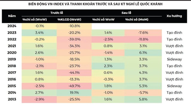 WoW: biến động theo tuần; MoM: biến động theo tháng