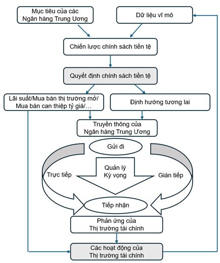 Nguồn: Dittrich & Wohlmann, 2018
