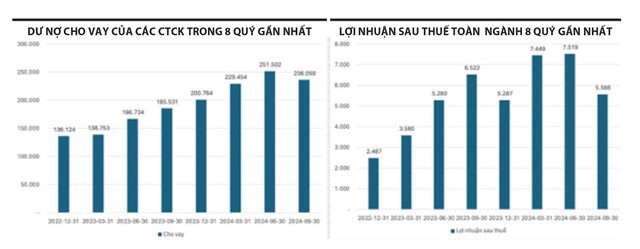 Cuộc chiến khốc liệt của các công ty chứng khoán