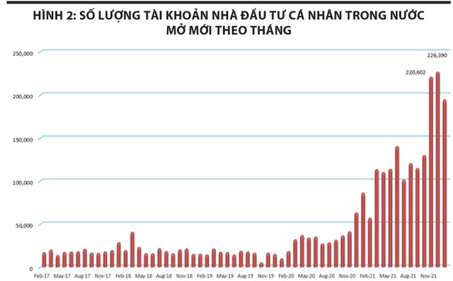 Chờ sóng tăng mới