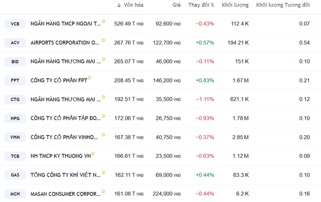 Nguồn: Trading View