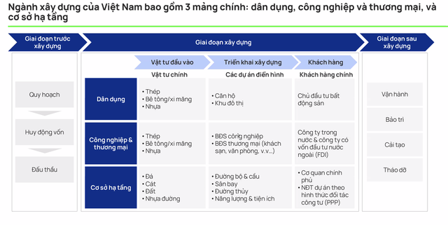 Nhóm vật liệu xây dựng nằm ở vị trí thượng nguồn nên có khả năng ghi nhận lợi nhuận sớm.