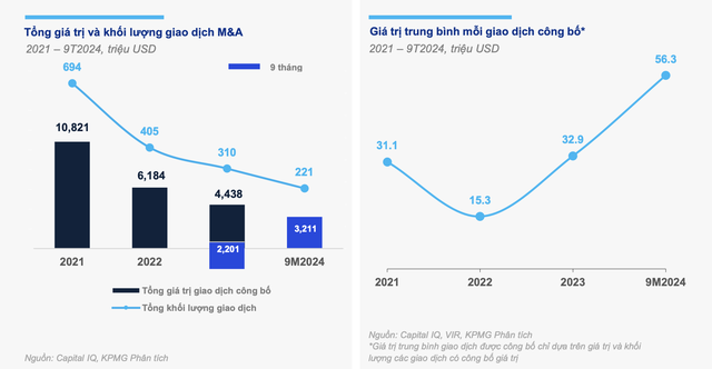 Diễn đàn M&A Việt Nam 2024: Nhộn nhịp thương vụ ảnh 9