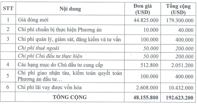 Phương án đầu tư 4 tàu mới của PCT.