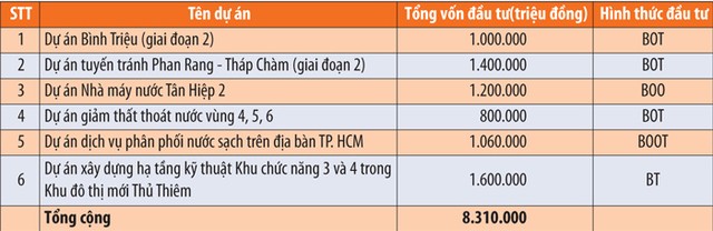 CII: Tăng tốc với danh mục dự án  nghìn tỷ ảnh 2