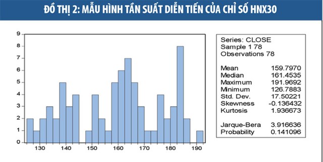 Một cách dự báo và xây dựng danh mục theo HNX30 ảnh 3