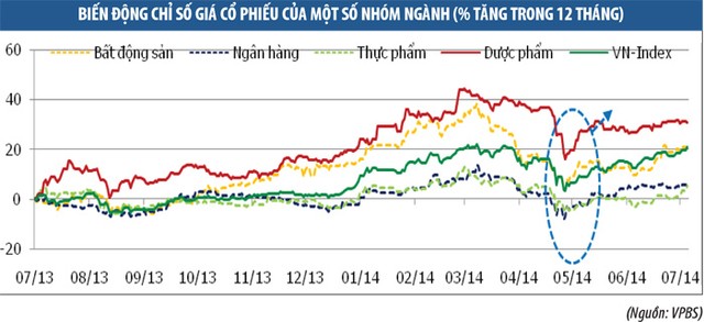 Ngành dược và chiến lược đầu tư cổ phiếu dài hạn ảnh 2