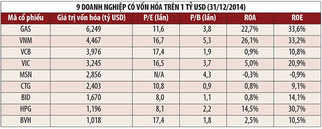 Tầm vóc những doanh nghiệp tỷ đô ảnh 4 Tầm vóc những doanh nghiệp tỷ đô ảnh 4
