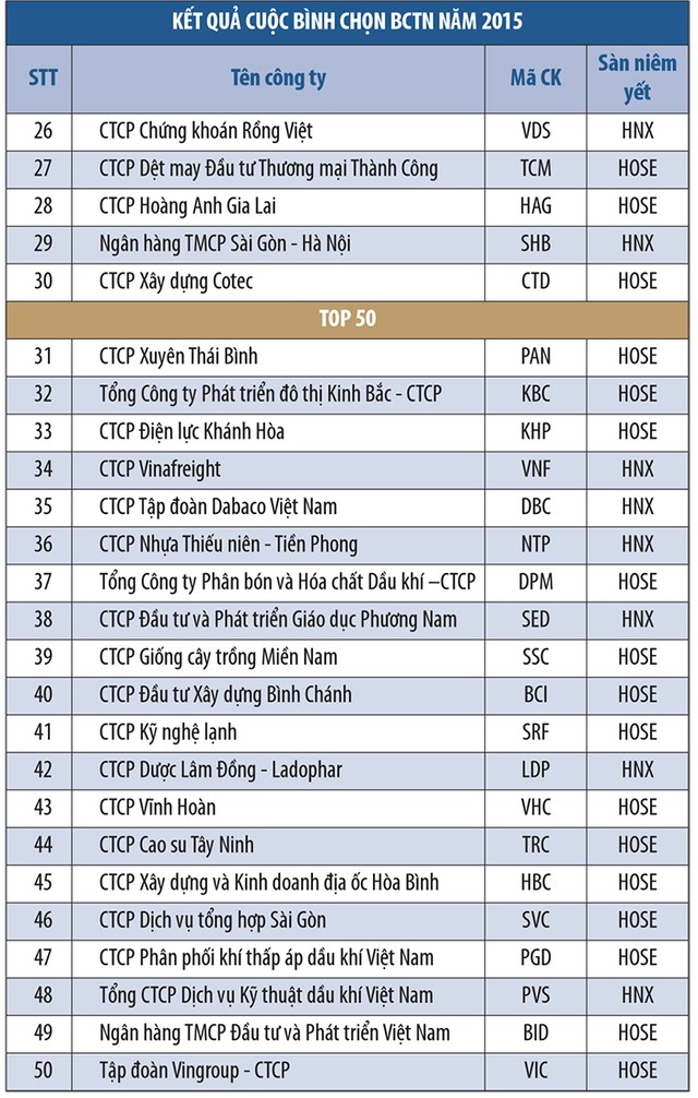 Minh bạch thông tin, thị trường chứng khoán sẽ phát triển ảnh 7