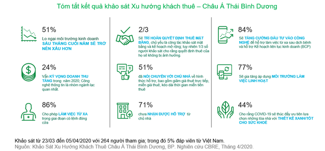 Ngành bán lẻ lo khó khăn còn tiếp diễn 6 tháng cuối năm ảnh 2
