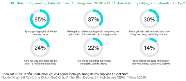 Ngành bán lẻ lo khó khăn còn tiếp diễn 6 tháng cuối năm ảnh 3