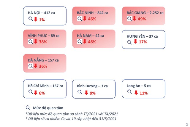 Sự quan tâm của nhà đầu tư với phân khúc đất nền giảm mạnh. Sự quan tâm của nhà đầu tư với phân khúc đất nền giảm mạnh.