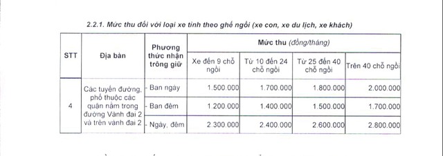 Trích bảng 2.2.1 Mục I – Phụ lục Giá dịch vụ trông giữ xe đạp, xe máy, xe ô tô trên địa bàn thành phố Hà Nội (Ban hành kèm theo Quyết định số 44/2017/QĐ-UBND ngày 15/12/2017 của Ủy ban nhân dân thành phố Hà Nội). Trích bảng 2.2.1 Mục I – Phụ lục Giá dịch vụ trông giữ xe đạp, xe máy, xe ô tô trên địa bàn thành phố Hà Nội (Ban hành kèm theo Quyết định số 44/2017/QĐ-UBND ngày 15/12/2017 của Ủy ban nhân dân thành phố Hà Nội).