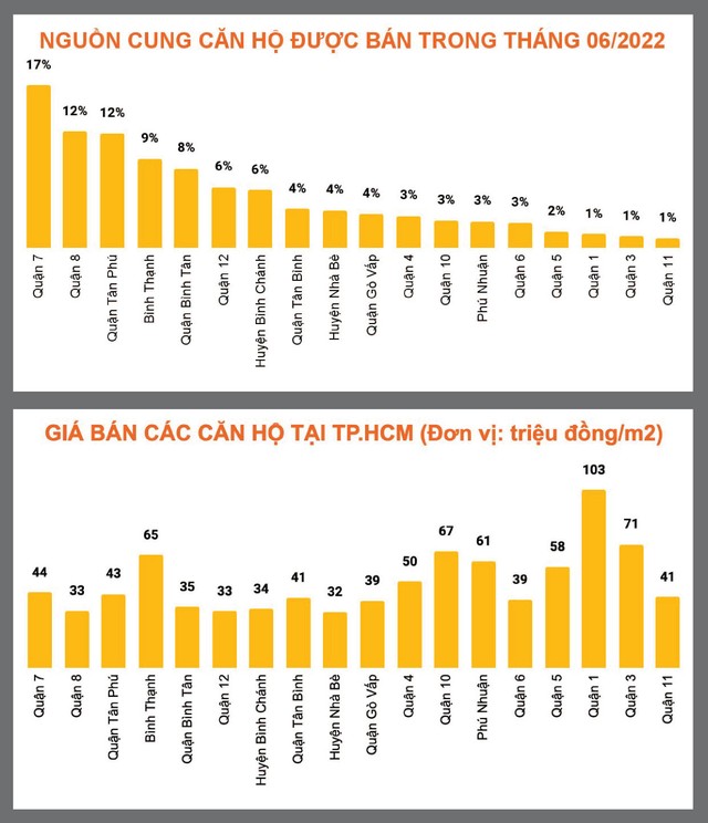 Nguồn: Chợ Tốt Nhà.