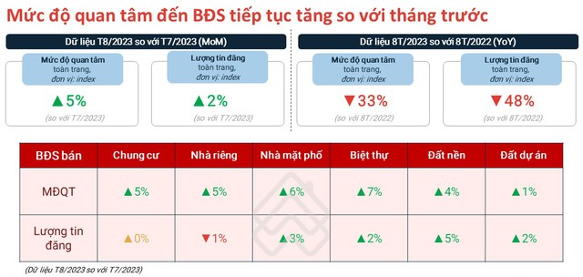 Nguồn: Batdongsan.com.vn Nguồn: Batdongsan.com.vn