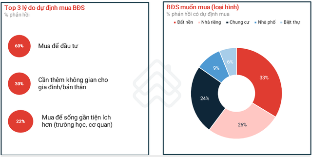 Nguồn: Batdongsan.com.vn. Nguồn: Batdongsan.com.vn.