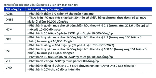 Nguồn: BSC Research tổng hợp. Nguồn: BSC Research tổng hợp.