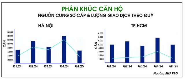 Đồ hoạ. Bình Minh. Nguồn: BHS R&D. Đồ hoạ. Bình Minh. Nguồn: BHS R&D.