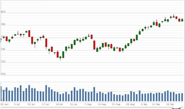 Hợp đồng phái sinh tháng 10 đón dòng tiền lớn ảnh 1