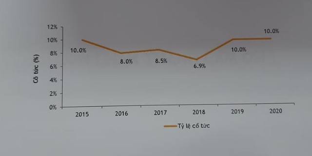 ĐHCĐ Tài chính Hoàng Huy (TCH): Lợi nhuận tốt nhờ ghi nhận doanh thu bất động sản, dự kiến chia cổ tức 10% ảnh 3